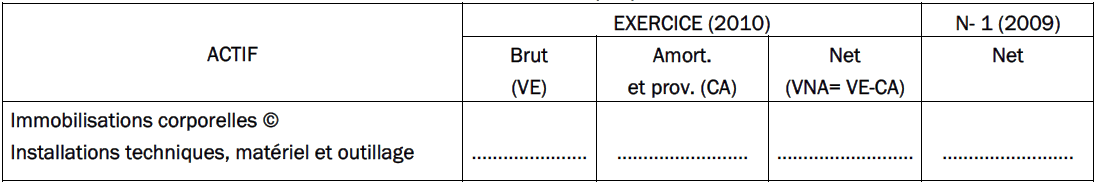 Les Amortissements